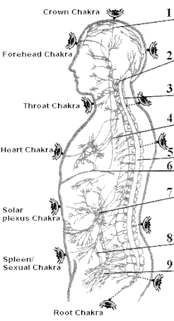 Chakra-grafik