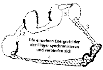 energetic finger halo