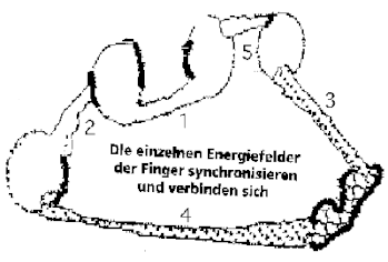 Der energetische Fingerring